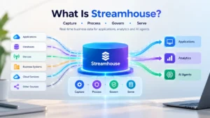 Streamhouse