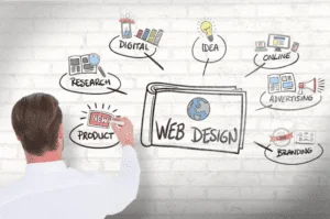 The Evolution of Websites The Evolution of Websites
