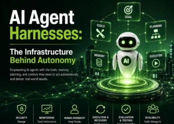 AI Agent Harnesses: The Infrastructure Behind Autonomy