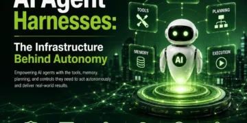 AI Agent Harnesses: The Infrastructure Behind Autonomy